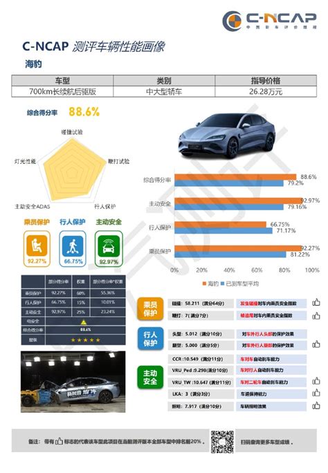 byd seal crash test euro ncap|byd seal drowsiness.